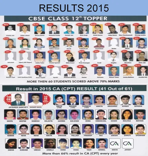 2015 — Class XII & CA CPT
