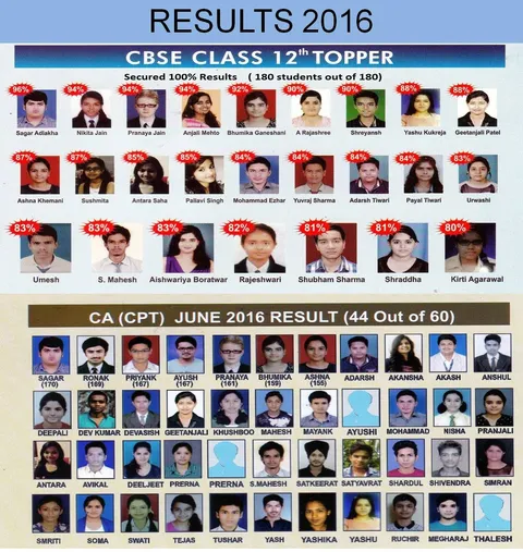 2016 — Class XII & CA CPT