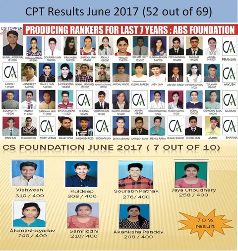 2017 — CA CPT & CS Foundation