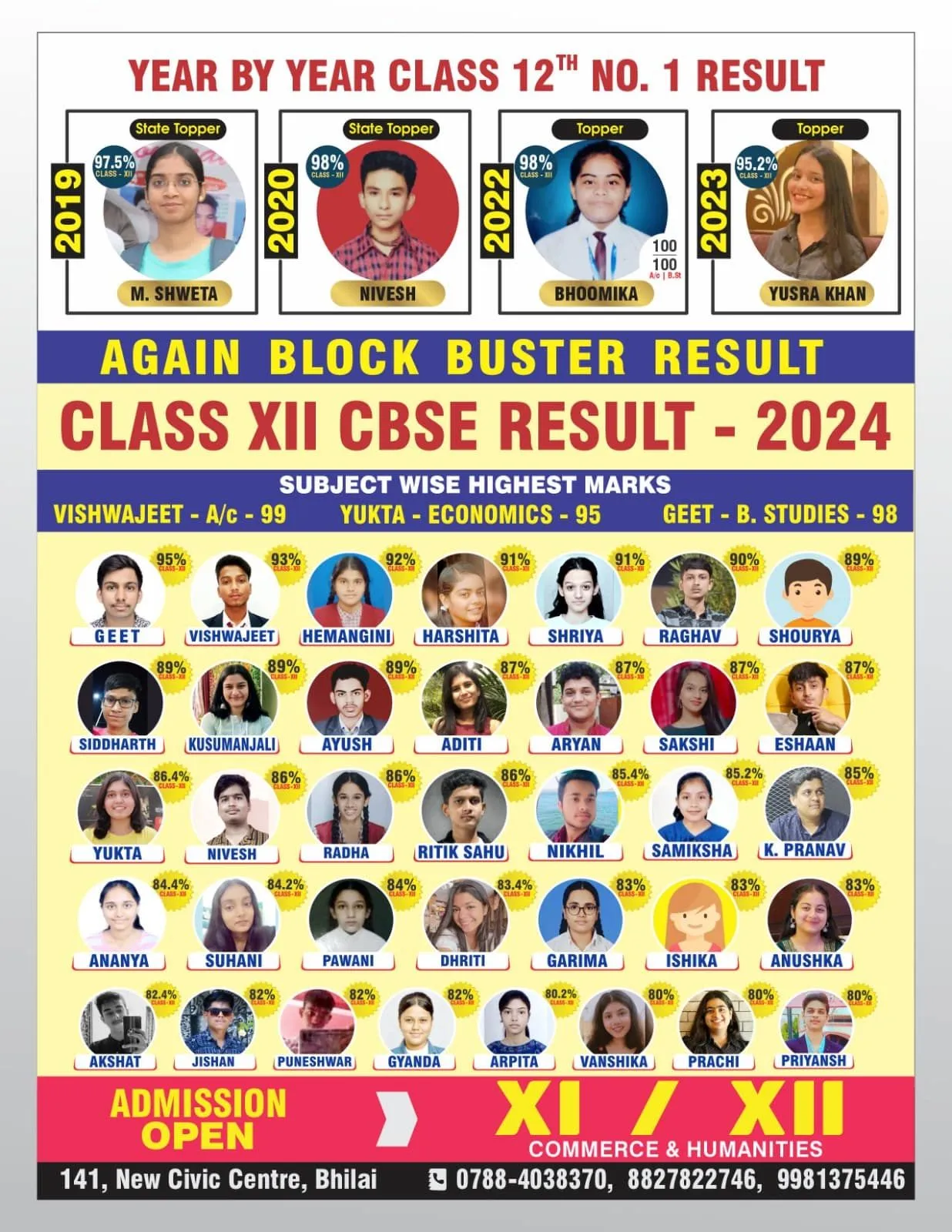 Class XII Commerce result poster