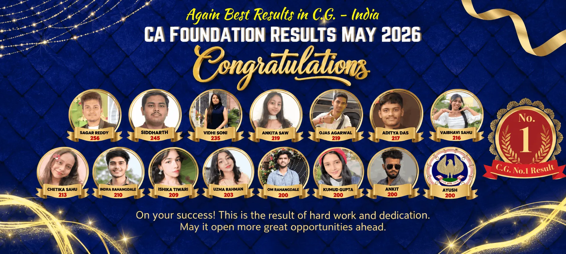 CA Foundation results May 2026 — C.G. No. 1 result. Sagar Reddy 256, Siddharth 245, Vidhi Soni 235 and 12 more students scored 200+.