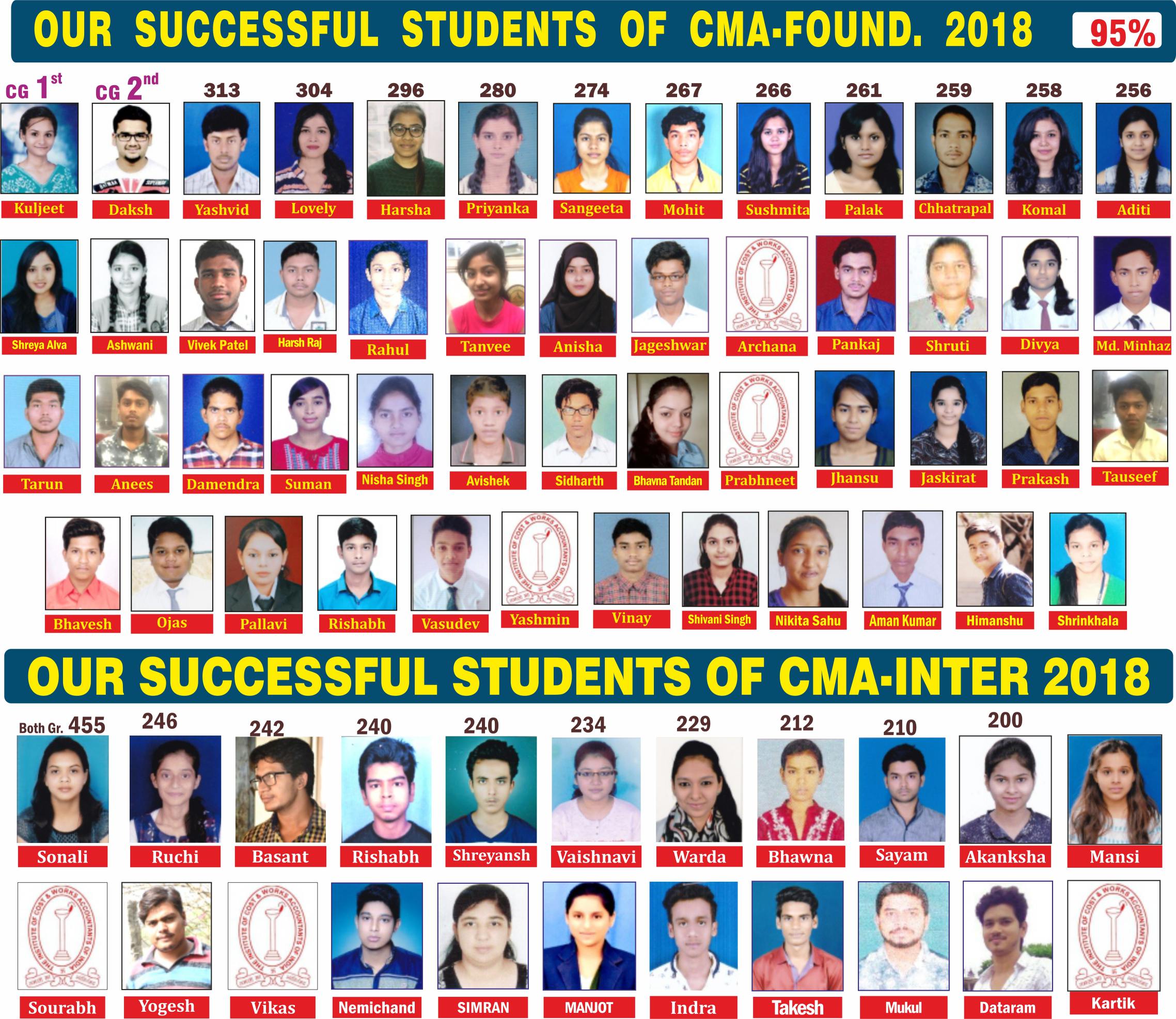 CMA - Result